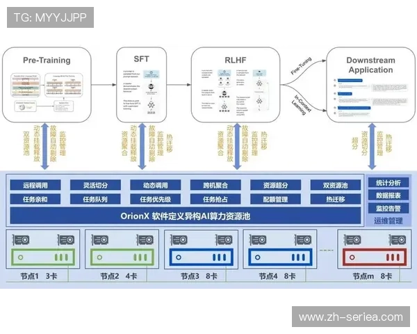 算力资源池化在智能化推进中落地 支撑直播画面实时AI增强